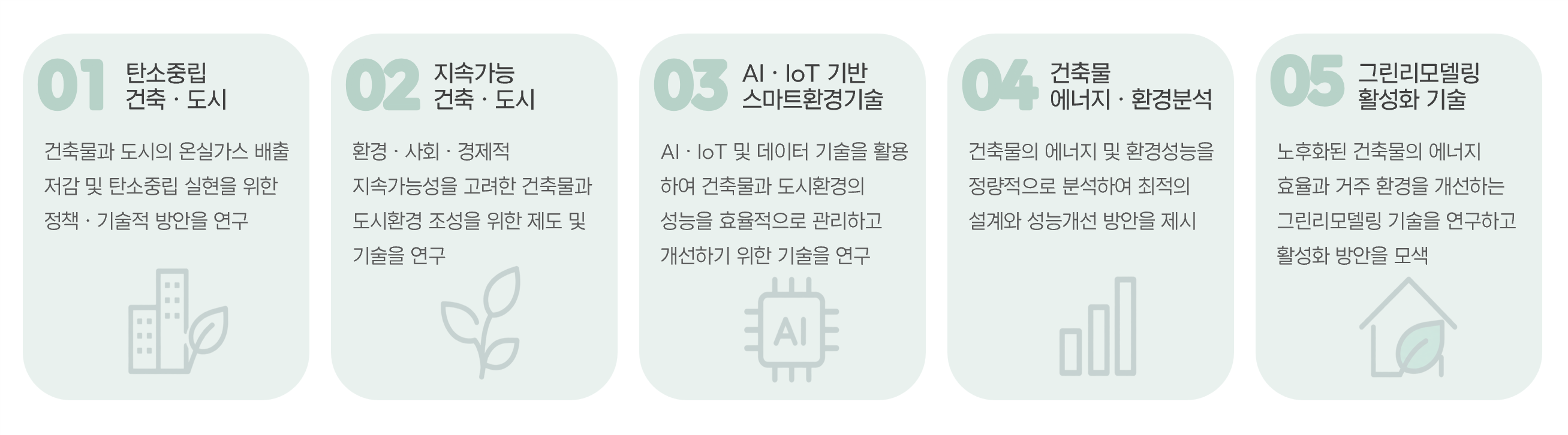 스마트환경기술연구소