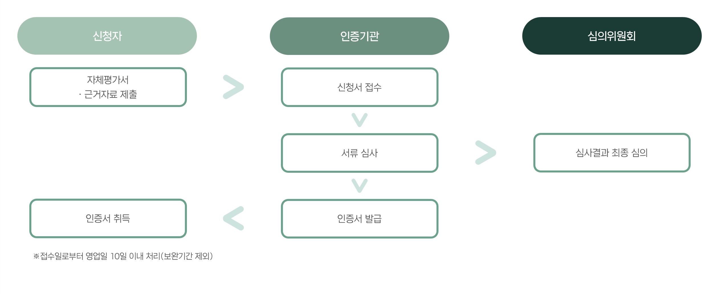 스마트환경기술연구소